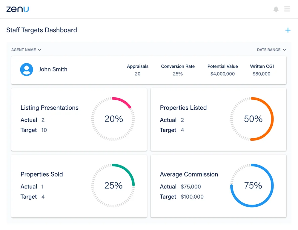Zenu Real Estate CRM Reporting Software with Office/Agent Dashboards, Performance Metrics, Professional Vendor Report, Advanced Reports