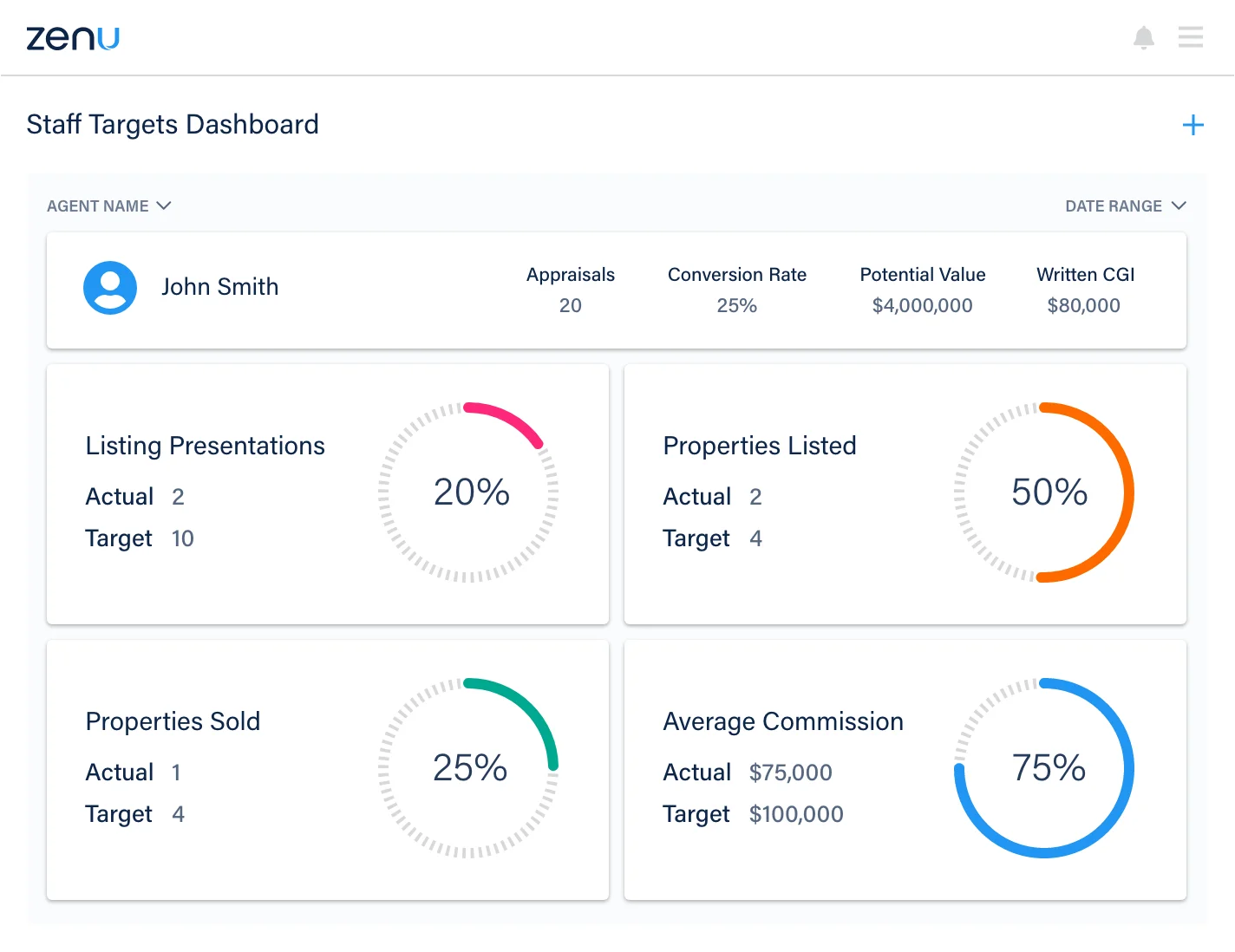 Image of Zenu CRM Real Estate Software Performance metrics and staff dashboards, real time analytics for team members and competitors including Live dashboard reporting, Coaching opportunities, Integrated property data